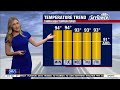 Tampa weather | Monday morning forecast