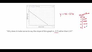 OUR8 Unit 3 Lesson 9 - Recognizing Different Types of Slopes