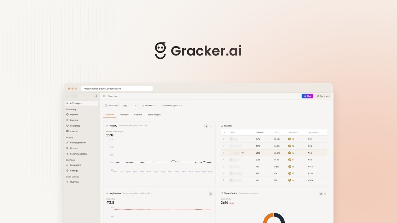 GrackerAI Demo: How B2B SaaS Companies Win at AI Search