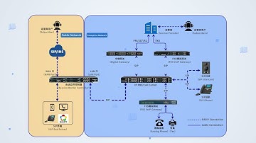 Overview of IP Communication Solution