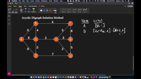 Shortest Path Acyclic Digraph