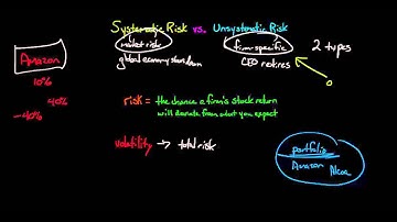 Systematic Risk vs Unsystematic Risk