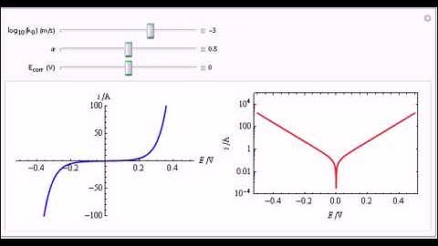 Tafel Curve in Electrochemistry