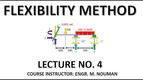 Flexibility method (Lecture no. 4): Beam problem#02 and 03 (Indeterminate problem).