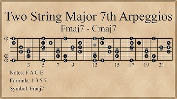 Two String Major 7th Chords and Arpeggios