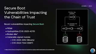 Alex Matrosov & Fabio Pagani | Broken Trust: Firmware Bypass Chains, BMC Persistence & EDR Evasion