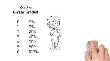 Introduction to Vesting Schedules