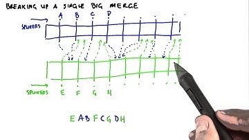 Split Tasks Across SMs - Intro to Parallel Programming