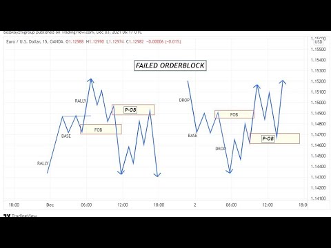 A Simple Forex Trading Strategy WILL MAKE YOU A LOT OF MONEY|| SMART MONEY ORDER BLOCKS