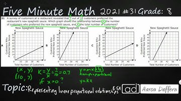 8th Grade STAAR Practice Representing Linear Proportional Relationships (8.5A - #4)