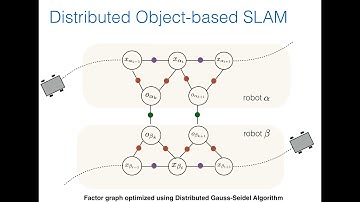 Distributed Object based SLAM