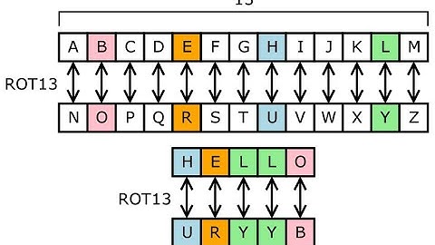 Cara penggunaan Stream Vigenere ROT13 (Caesar Chipper)