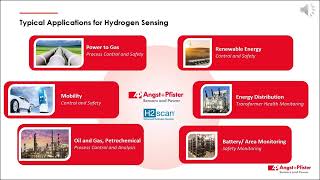 Webinar: Unlocking the Future: Smart H₂ Sensing for a Safer Hydrogen Economy