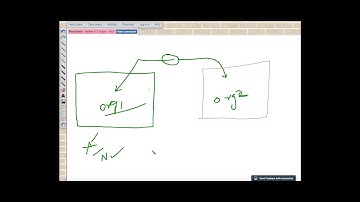 Setting up Connected App, Auth Provider and Named Credentials in Salesforce