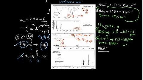 PART2: COMBINED SPECTRAL PROBLEMS (MASS/IR/NMR) FOR CSIR NET/GATE/IITJAM