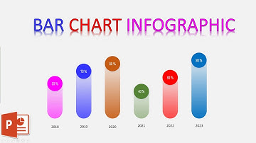How to Make an Animated Infographic Bar Chart in PowerPoint Easily