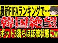 【サッカー韓国】最終予選や南米予選の結果韓国がポット3落ちの可能性が高い状態になりW杯出場をしてもめちゃくちゃ大変な状況に陥ってしまうw中国でもある事件がまたも発覚した結果…【ゆっくりサッカー】