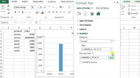 How to Display Axis Label in Millions M or Thousand K in Excel
