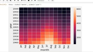 Heatmap using python seaborn #pythonlearning #viral #pythongraphics #seaborn #pythonprogramming
