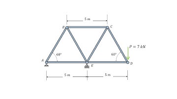 Worked example: Analysis of Statically Determinate Truss (The Method of Joints)