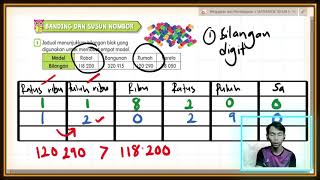 Video Pengajaran Matematik Tahun 5 Nombor Bulat & Operasi Asas