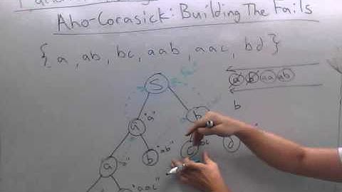 AhoCorasickBuildFail