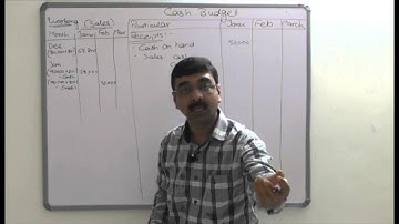 Budgets and budgetary control- practical 4