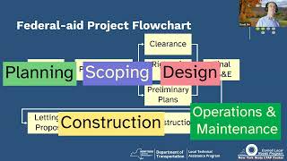 NYSLTAP-CLRP Foundational Webinar: Planning Process 9.5.2023