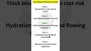 Top 5 Blood Thickness Facts #healthy #shorts #shortvideo #facts #viral #short #health #blood #blood
