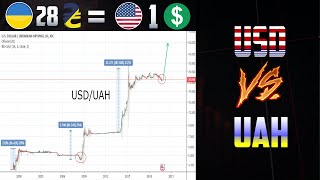 ВАЖНЫЙ МОМЕНТ, КОТОРЫЙ МНОГИЕ НЕ ЗАМЕТИЛИ! ПОЧЕМУ 1$ СТОИТ 28 UAH? РАЗБОР ГРАФИКА ГРИВНЫ К ДОЛЛАРУ