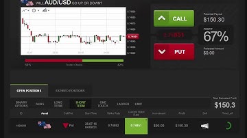 AUD/USD Profits with Daily Binary Profits (DBPv7)