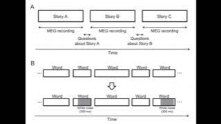 Download lagu Phonemic Restoration Presentation Selena Sanchez