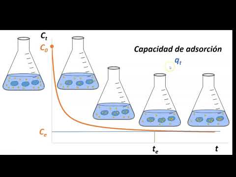 Vídeo: Romper El Equilibrio De La Absorción De Selectividad De Los Fotoinmunoconjugados Con Irinotecán Nanoliposomal Para La Focalización Sinérgica Del Cáncer Multinivel