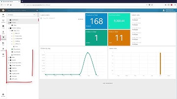 Dynamicweb Administration Walk Through