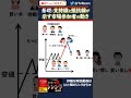 マーケットのテクニカル分析【トレンド編＃3】 #テクニカル分析 #株 #株式投資 #投資