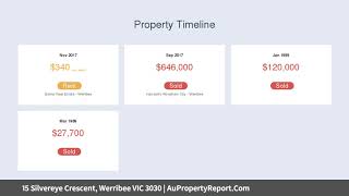 15 Silvereye Crescent, Werribee VIC 3030 | AuPropertyReport.Com