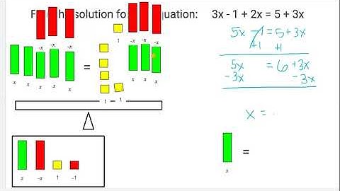 Solve Multi-Step Equations using Algebra Tiles (Part 2)