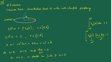 [L40] Classical Plate Theory – 7: Example (Circular Plate, Point Force at Origin, Clamped Periphery)