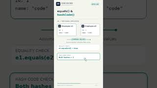 Equals and Hashcode Contract explained   #java #kafka #softwareengineering #coding
