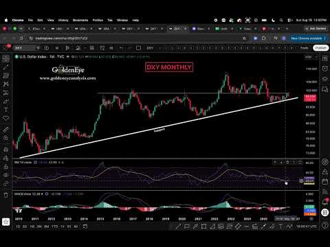 Panduan Langsung - Tinjauan Grafik Bulanan DXY