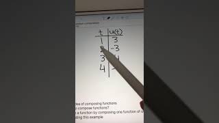 Introduction to function composition