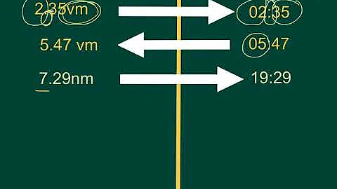 Analoog en digitale tyd, Graad 5