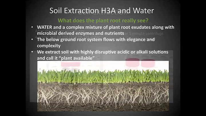 Soil Health Principles - Rick Haney