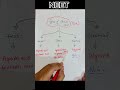 amino acid trick