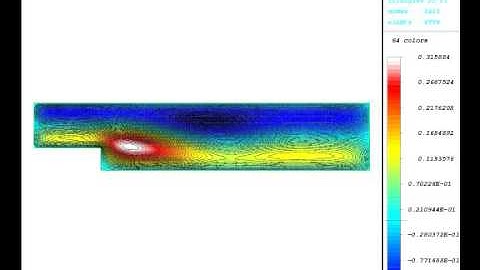 Numerical simulation of Incompressible fluid flow (backstep)