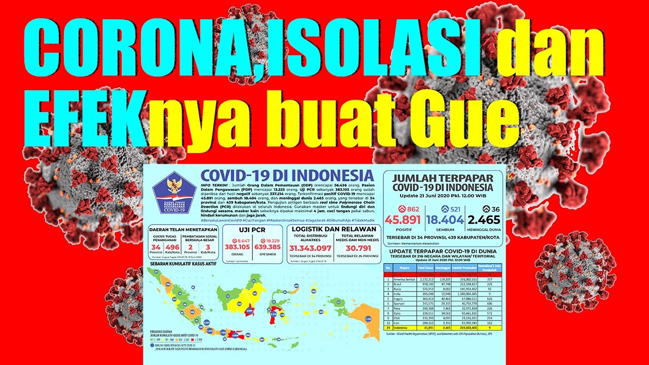 CORONA ISOLASI dan EFEKnya Buat Gue YouTube CORONA ISOLASI dan EFEKnya Buat Gue YouTube