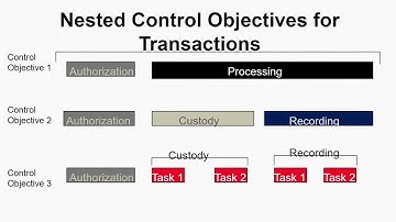 AIS Chapter 3; part 5