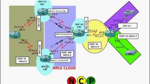 MPLS Video---MPLS VPN Loop Prevention DOWN BIT & TAG FIELD Part 1@www ncpnetworktraining com