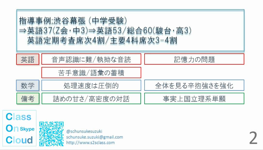 指導事例 渋幕 中3 英語駿台40 4科席次3 4割 駿台総合63 3年間 Class On Cloud Youtube