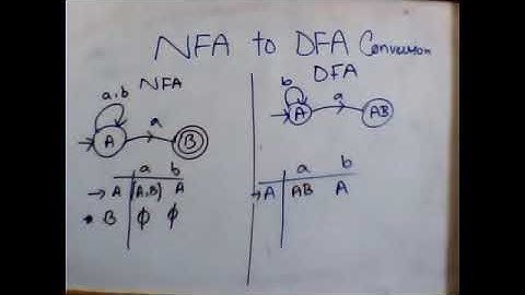 Automata Theory | Thursday | Lecture 4 Part 3 | By Usman Khan